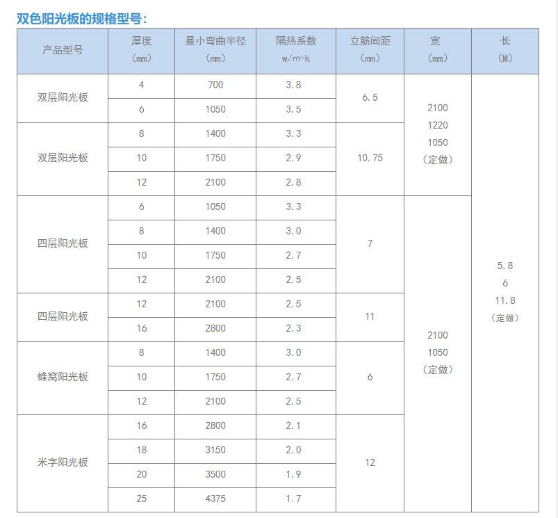 1679710357210820.jpg 雙色陽(yáng)光板.jpg